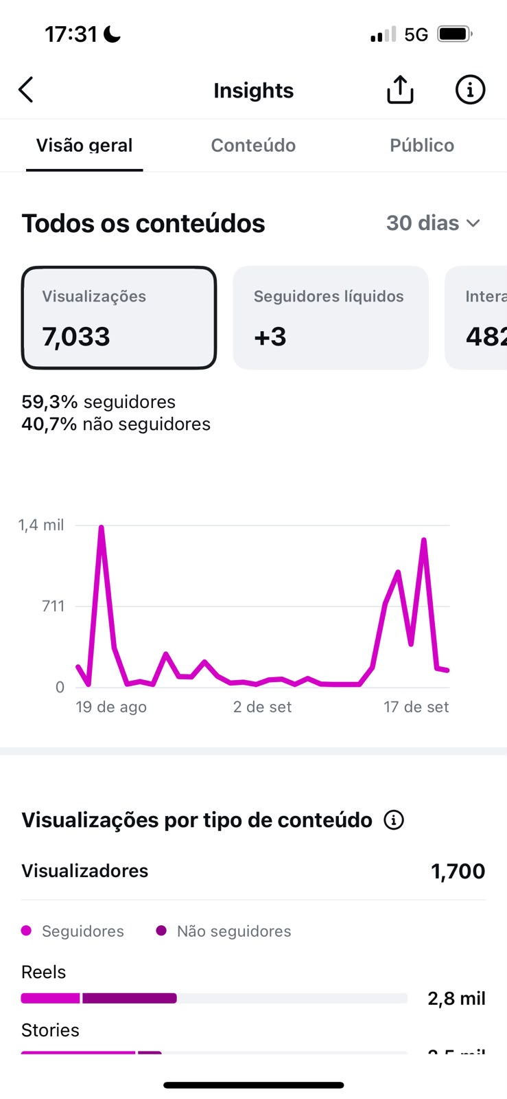 Métrica